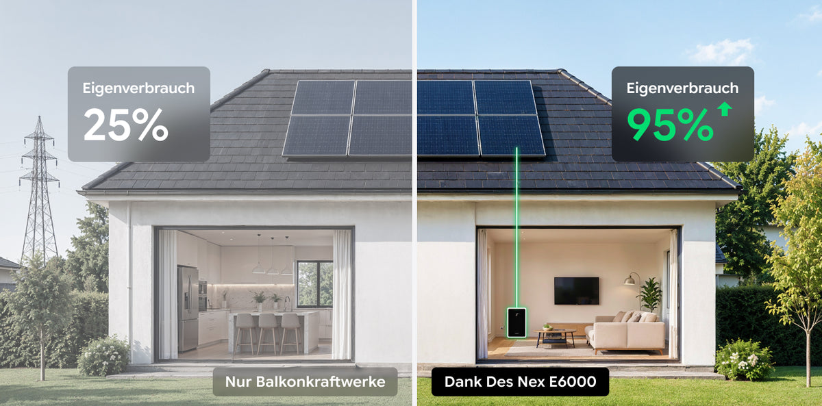 Von 25 % auf 95 %: Mehr eigener Solarstrom