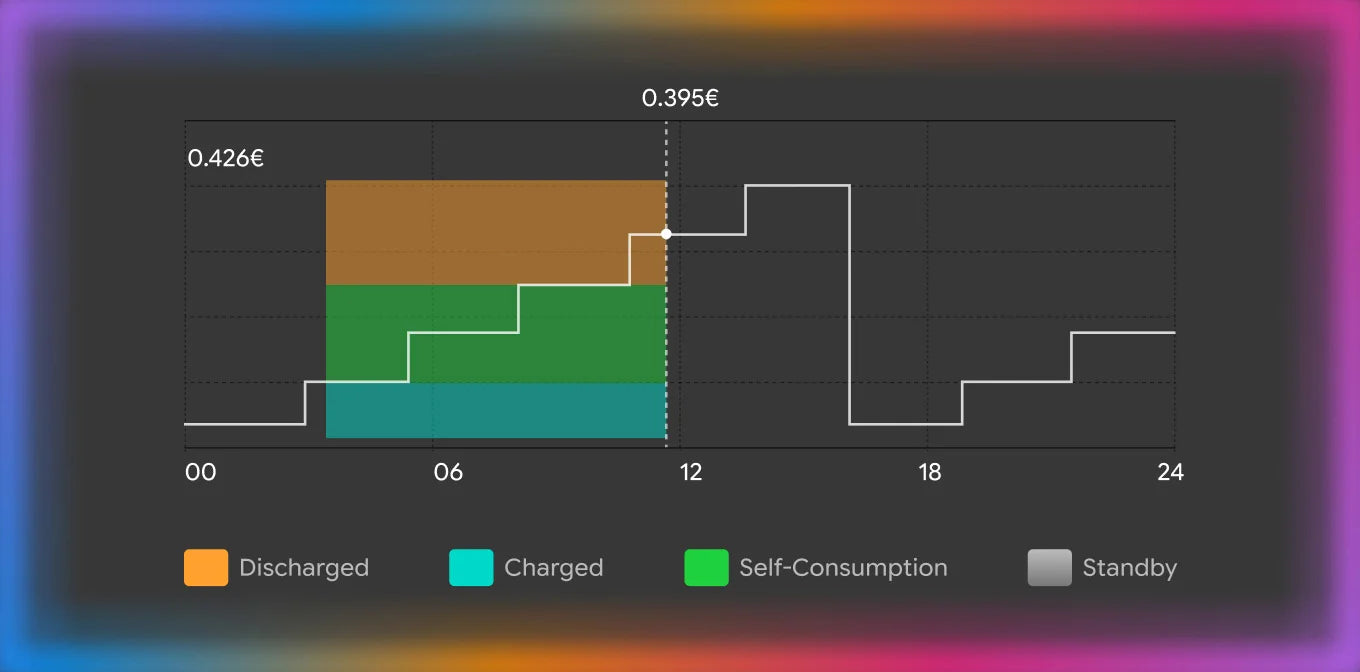 SAMDUO Intelligence: Smart Energy Assistant
