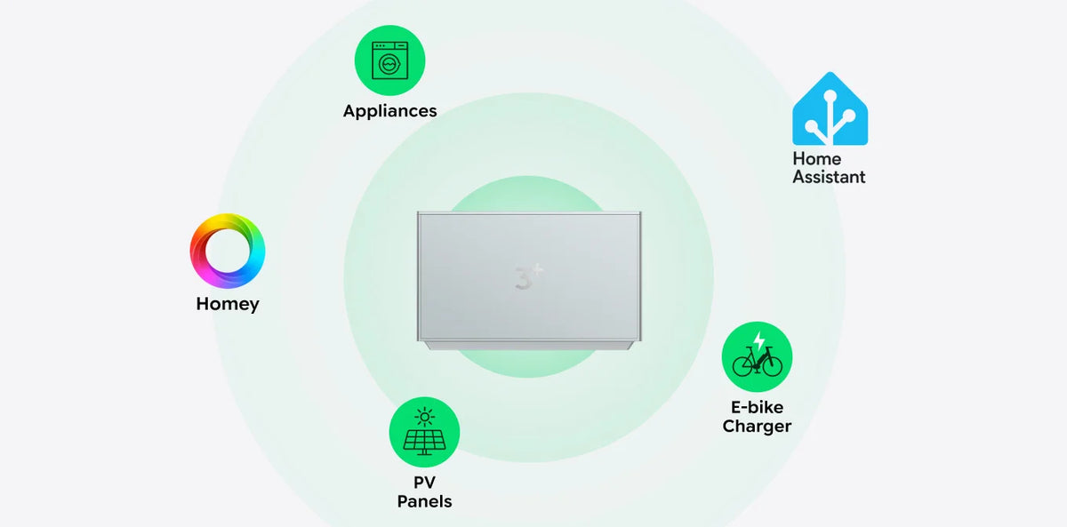 Offene API: Smart-Home-fähig
