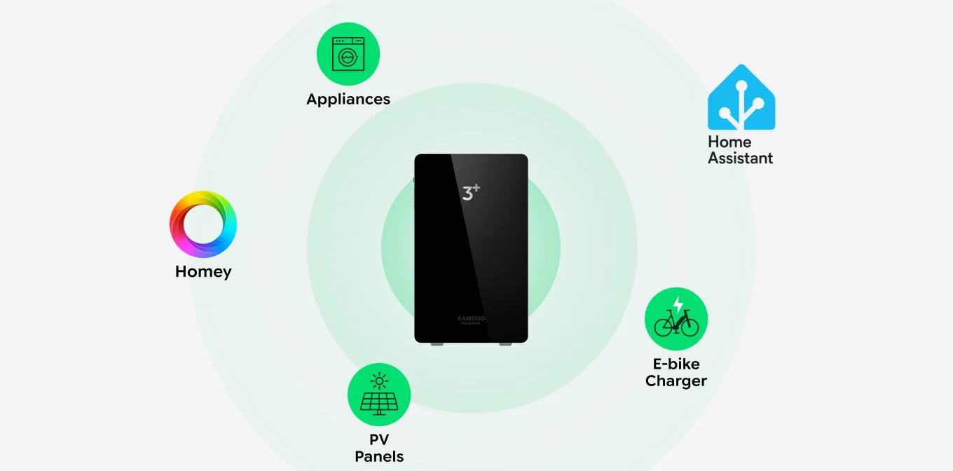 Offene API: Smart-Home-fähig