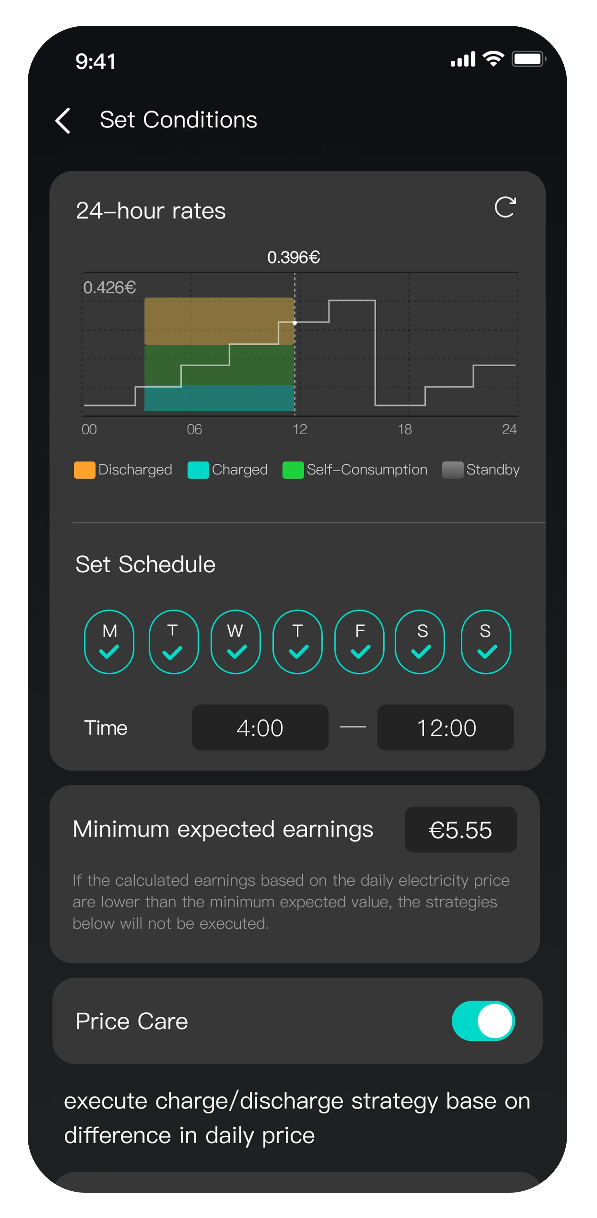 SAMDUO Intelligence: Dynamische Optimierung rund um die Uhr