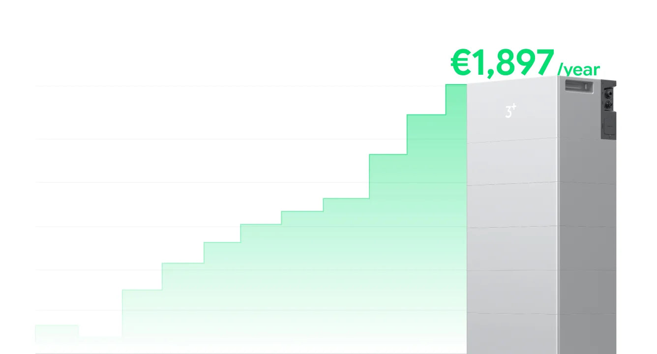 Bis zu 1.897 € jährliche Ersparnis