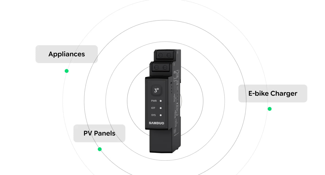 Nahtlose Smart-Meter-Anbindung